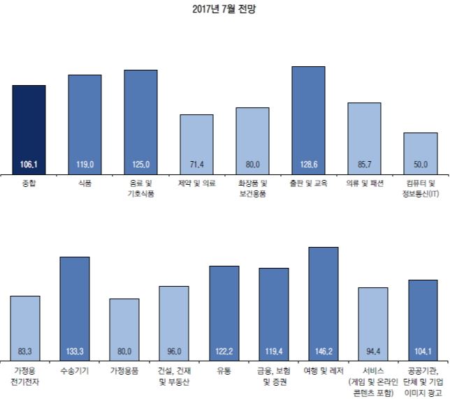 업종별 광고 경기 전망.jpg