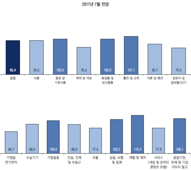 신문 광고 경기 전망.jpg