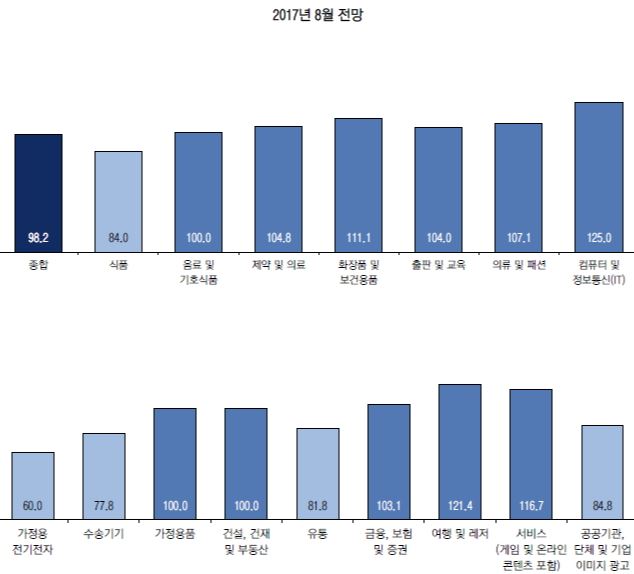 업종별 광고경기전망.jpg