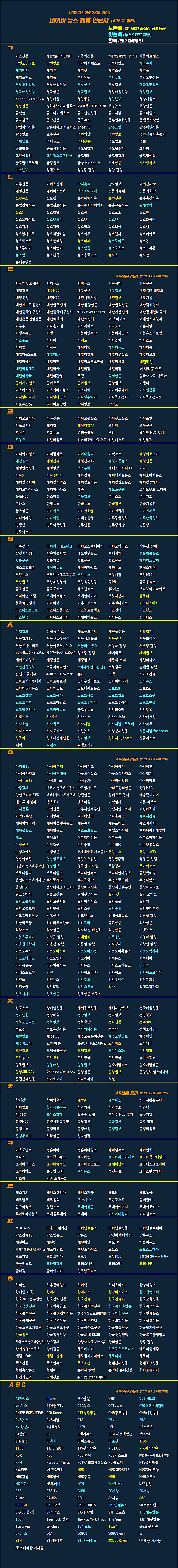 2022년 2월 네이버뉴스제휴 언론사 (CPㆍ스탠드ㆍ검색) 현황