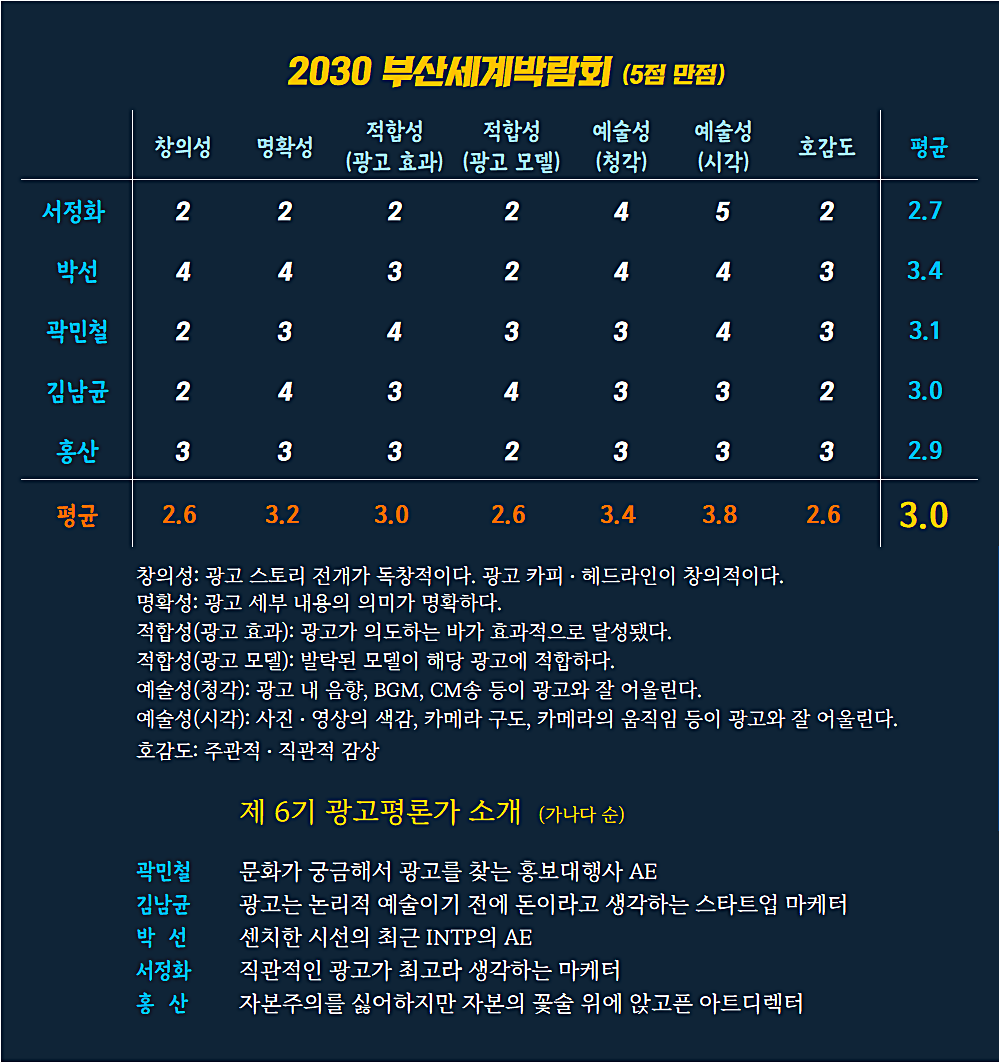 AP신문광고평론 No. 598 2030 부산세계박람회 광고 ⓒAP신문