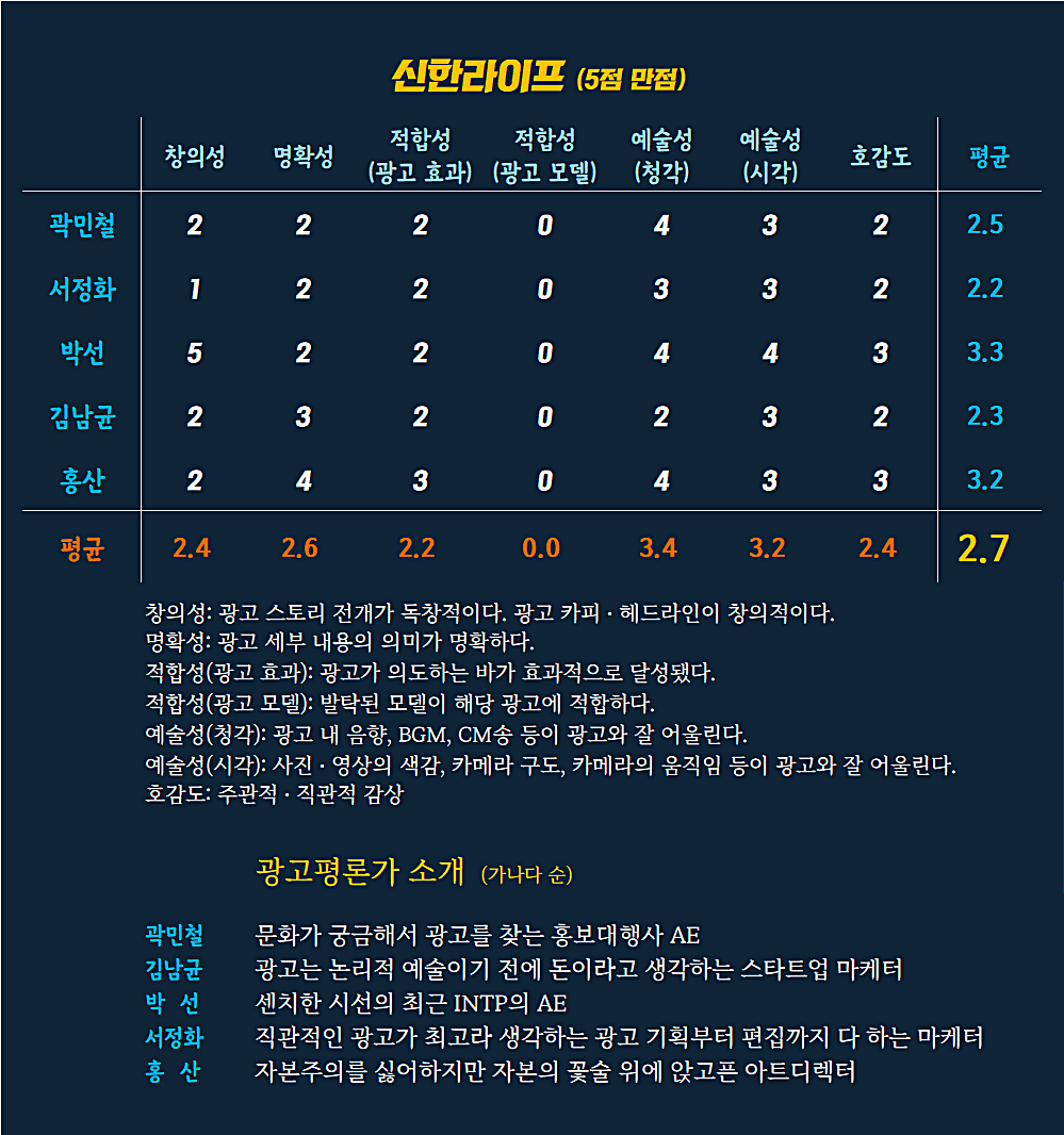 [AP신문광고평론 No.604] 신한라이프 광고 ⓒAP신문