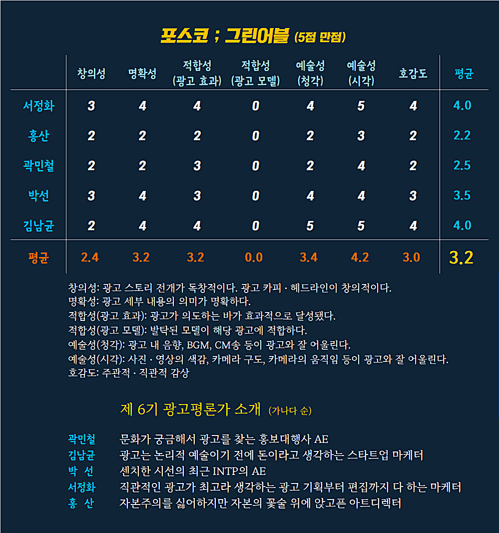 [AP신문광고평론 No. 607]  포스코그린어블 광고 ⓒAP신문