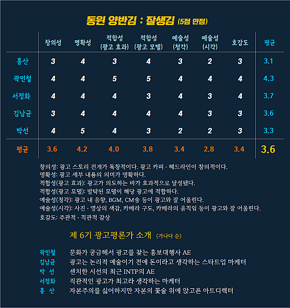 [AP신문광고평론 No. 612] 동원 양반김 광고 ⓒAP신문