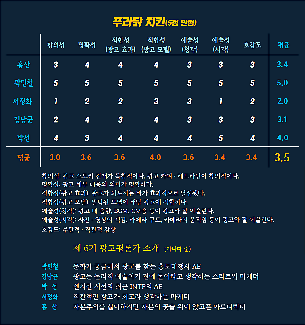 [AP신문광고평론 No. 615]  푸라닭 광고 ⓒAP신문