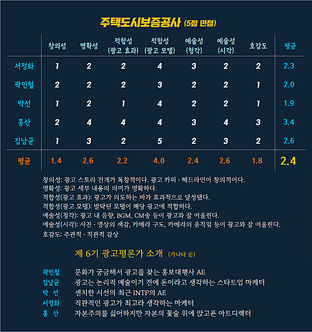 [AP신문광고평론 No. 616]   주택도시보증공사 광고 ⓒAP신문