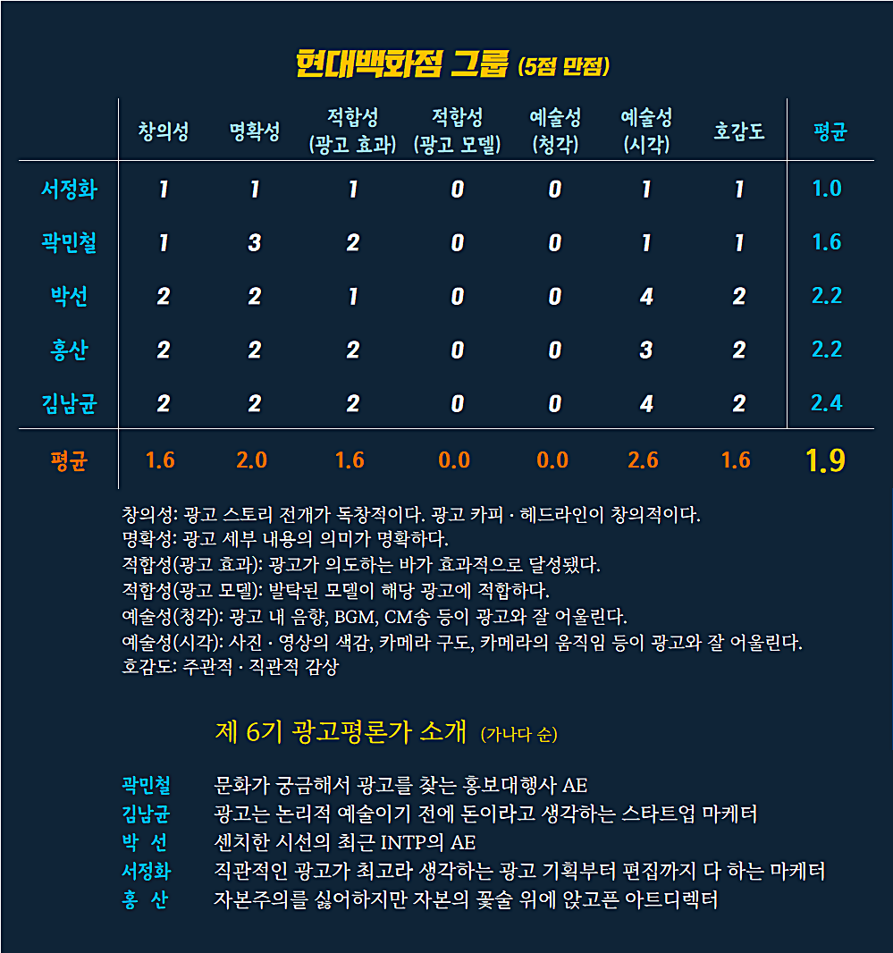 [AP신문광고평론 No. 619]  현대백화점그룹 광고 ⓒAP신문