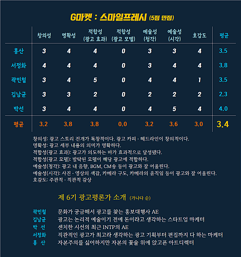  [AP신문광고평론 No.622] ⓒAP신문