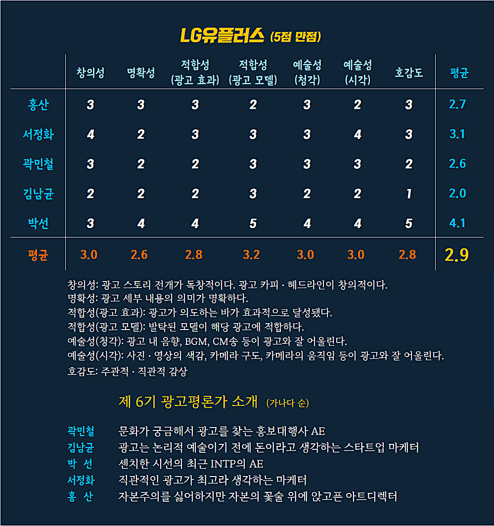  [AP신문광고평론 No.623] LG유플러스 광고 ⓒAP신문