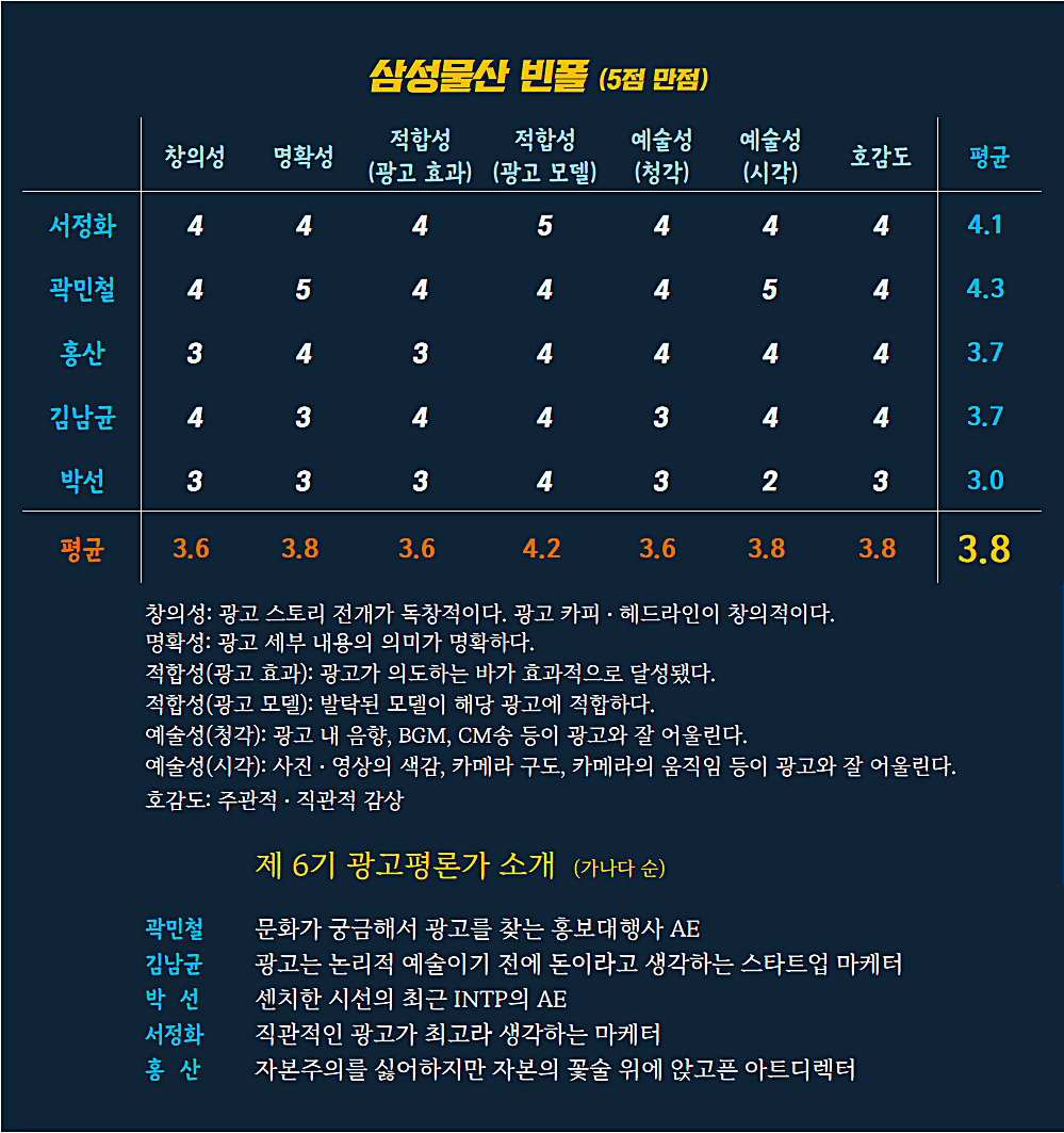 [AP신문광고평론 No.629] 삼성물산 빈폴 광고 ⓒAP신문