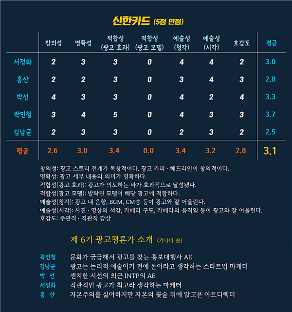 '[AP신문 광고평론 No.639] 신한카드 광고 ⓒAP신문