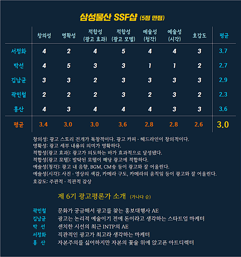 [AP신문 광고평론 No.649] 삼성물산 SSF샵광고 ⓒAP신문