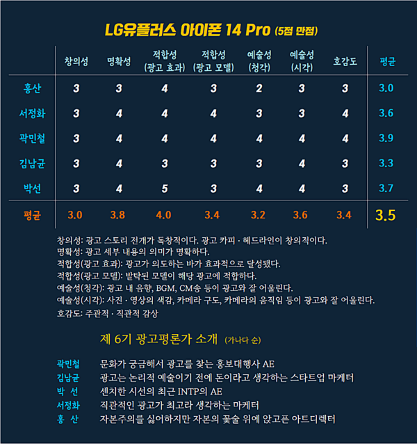   [AP신문 광고평론 No.658] LG유플러스 아이폰 14 Pro 광고 ⓒAP신문