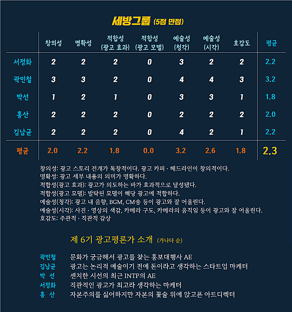  [AP신문 광고평론 No.662] 세방그룹 광고 ⓒAP신문