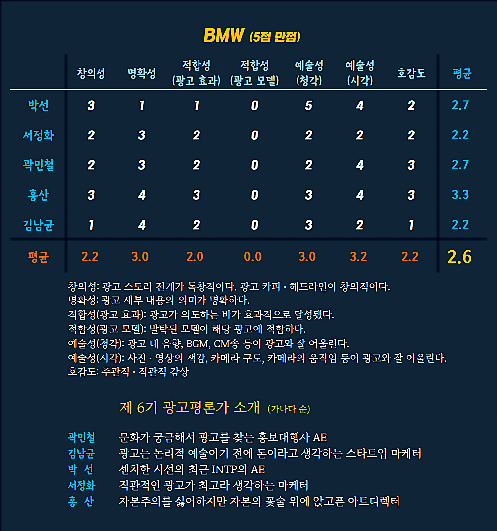  [AP신문 광고평론 No.676] BMW광고 ⓒAP신문