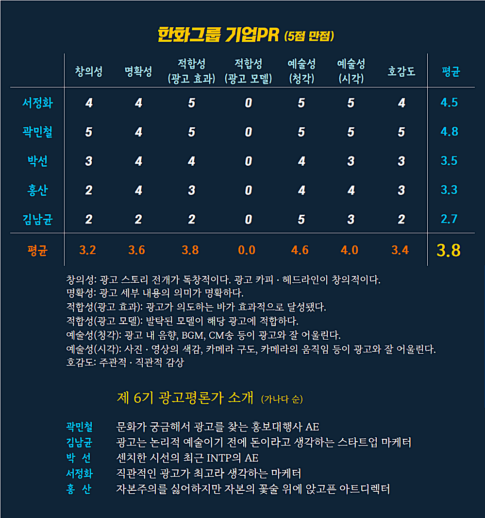 [AP신문 광고평론 No.683] 한화그룹 기업PR ⓒAP신문