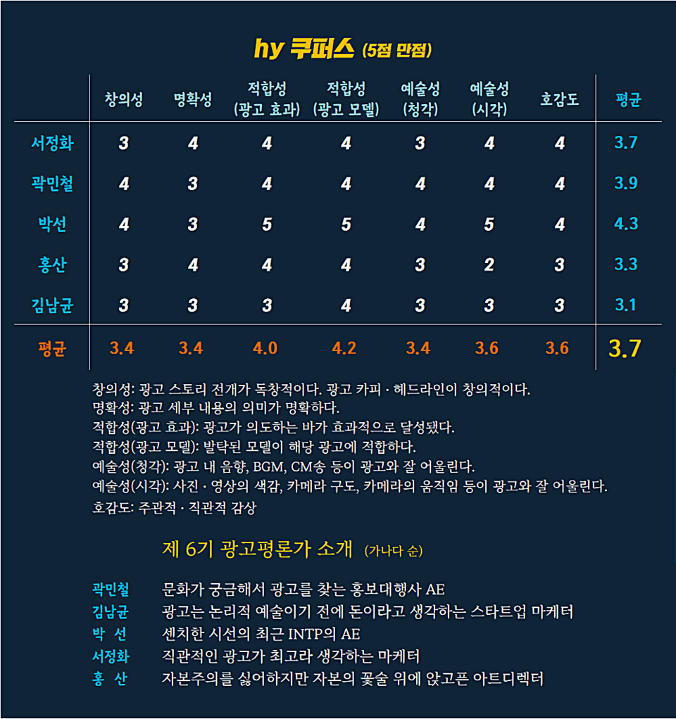 [AP신문 광고평론 No.668] hy 쿠퍼스 광고 ⓒAP신문