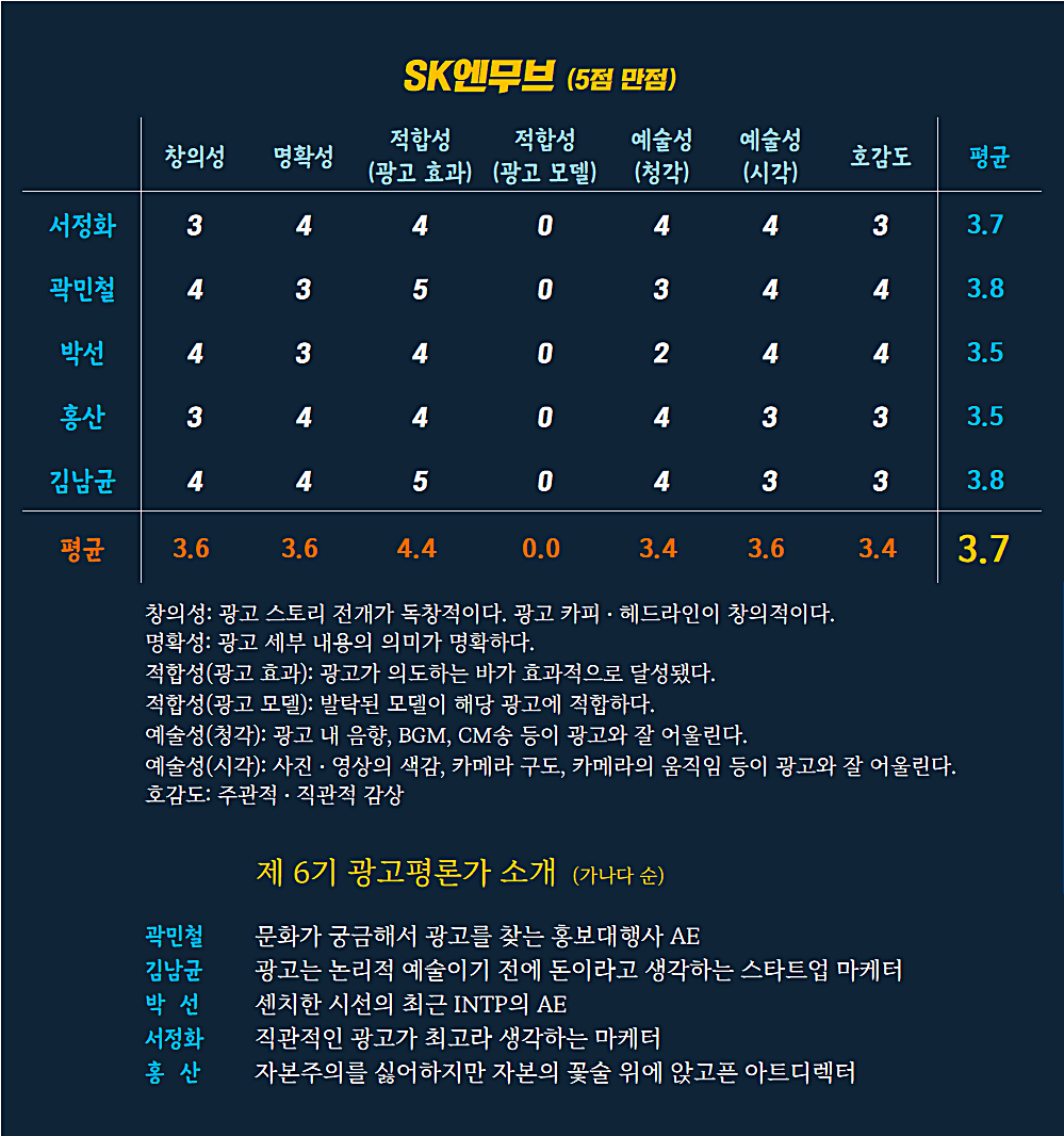 [AP신문 광고평론 No.688] SK엔무브 광고 ⓒAP신문