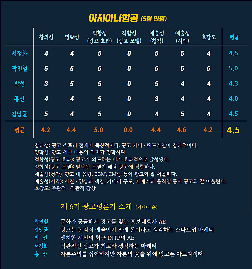 [AP신문 광고평론 No.690] 아시아나항공 광고 ⓒAP신문