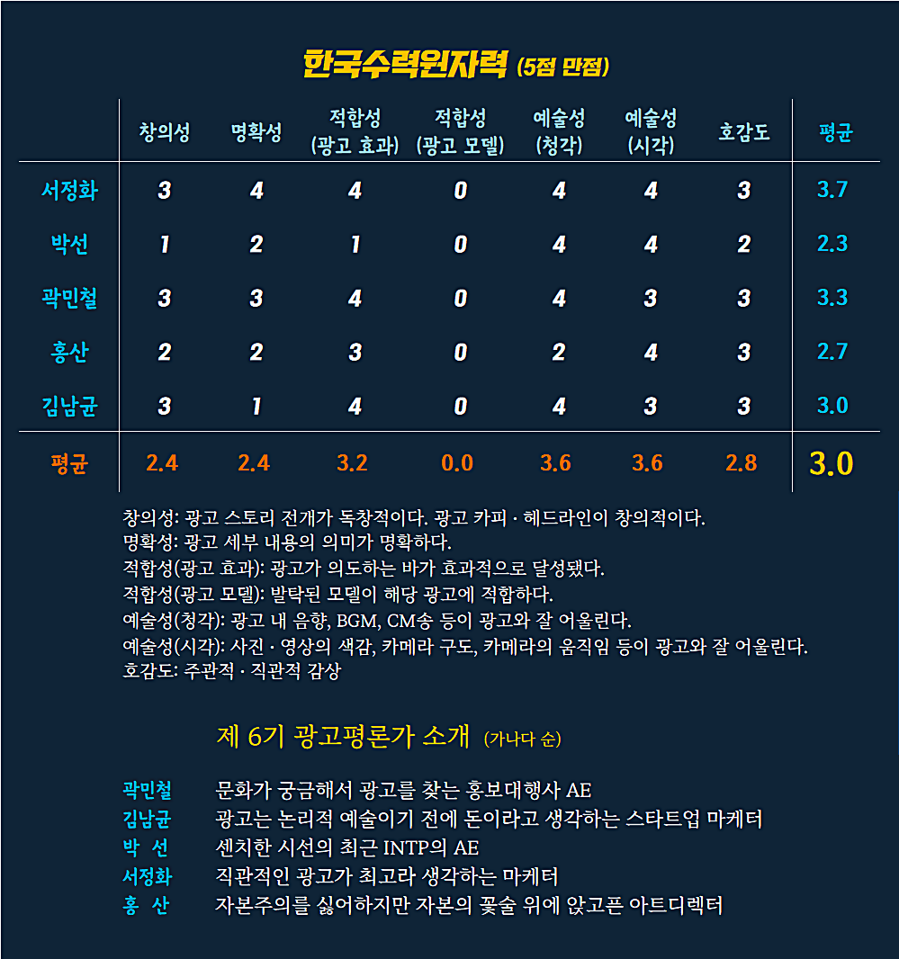 [AP신문 광고평론 No.693] 한국수력원자력 광고 ⓒAP신문