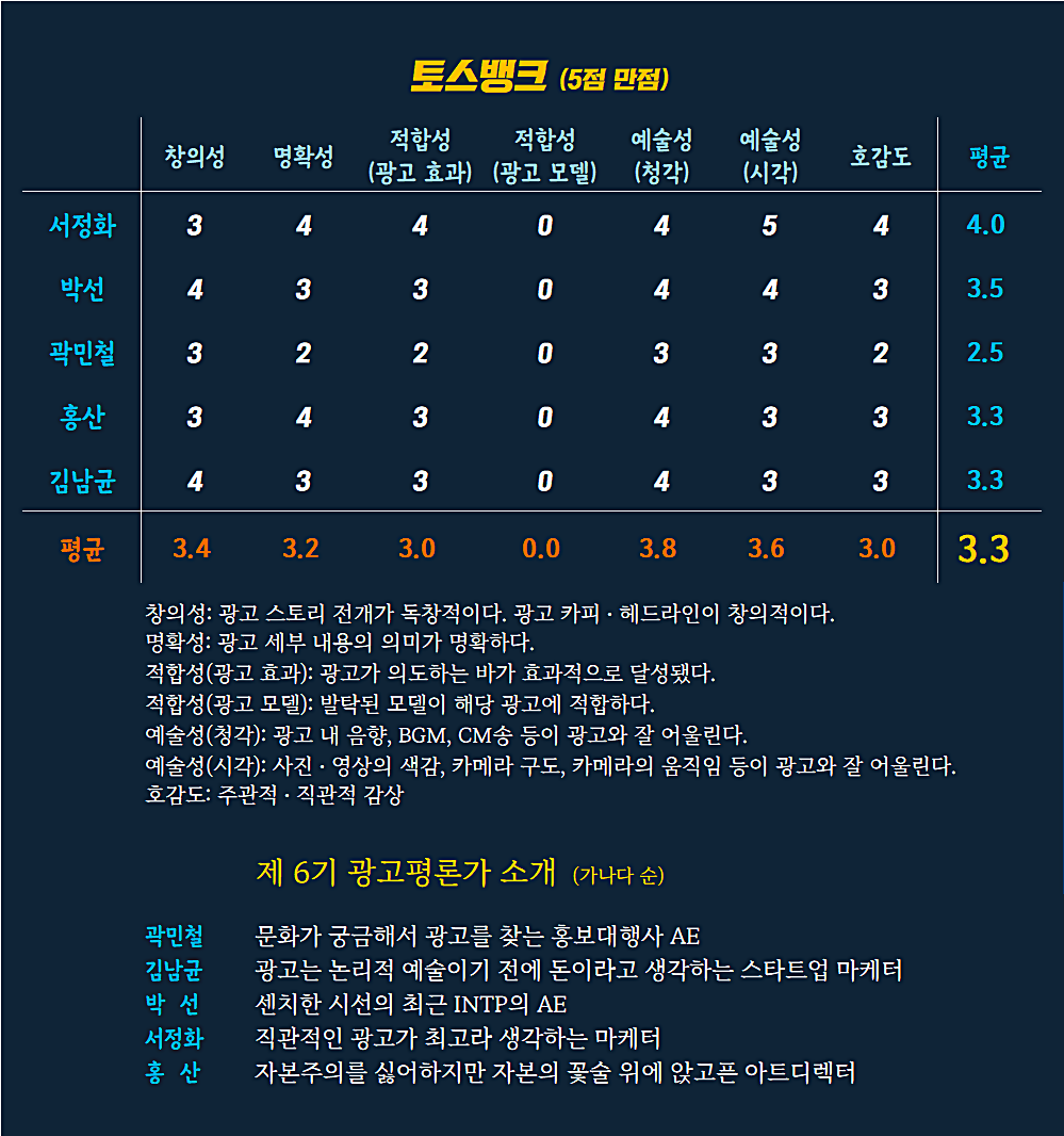 [AP신문 광고평론 No.694] 토스뱅크 광고 ⓒAP신문