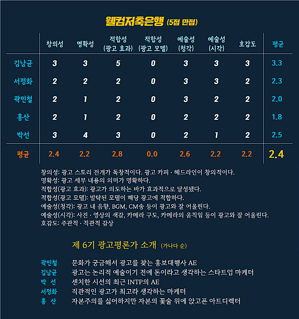 [AP신문 광고평론 No.708] 웰컴저축은행 광고 ⓒAP신문