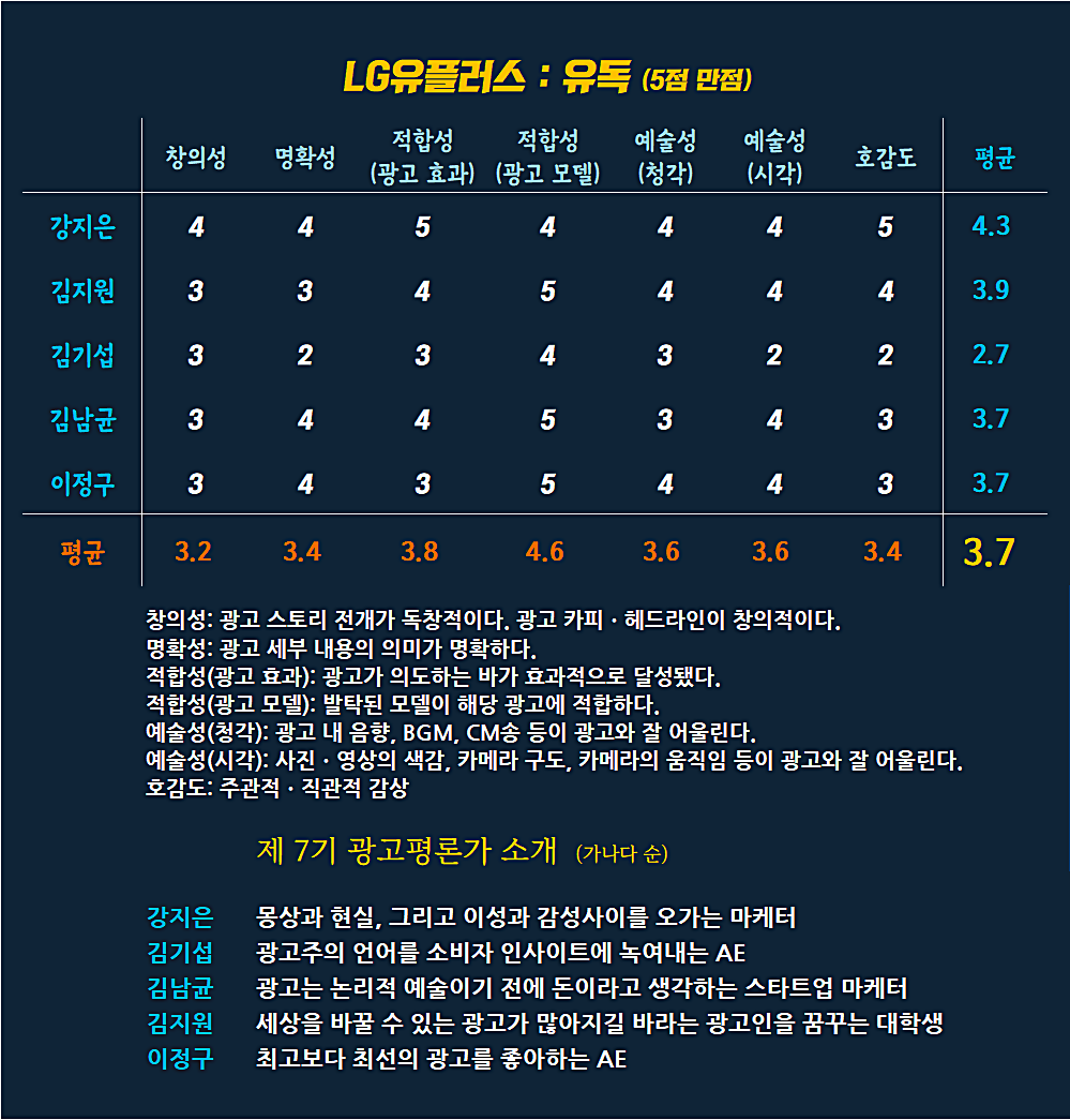 [AP신문 광고평론 No.720] LG유플러스 유독 광고 ⓒAP신문