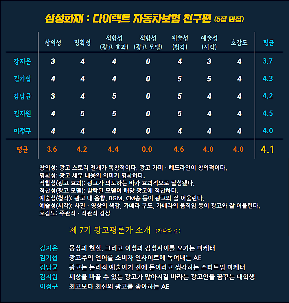 [AP신문 광고평론 No.737]  삼성화재 광고 ⓒAP신문