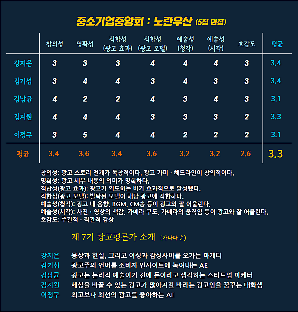 [AP신문 광고평론 No.739]  중소기업중앙회 노란우산 광고 ⓒAP신문