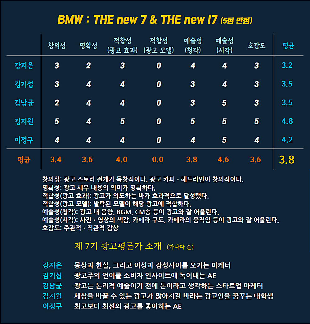 [AP신문 광고평론 No.740]  BMW THE New 광고 ⓒAP신문