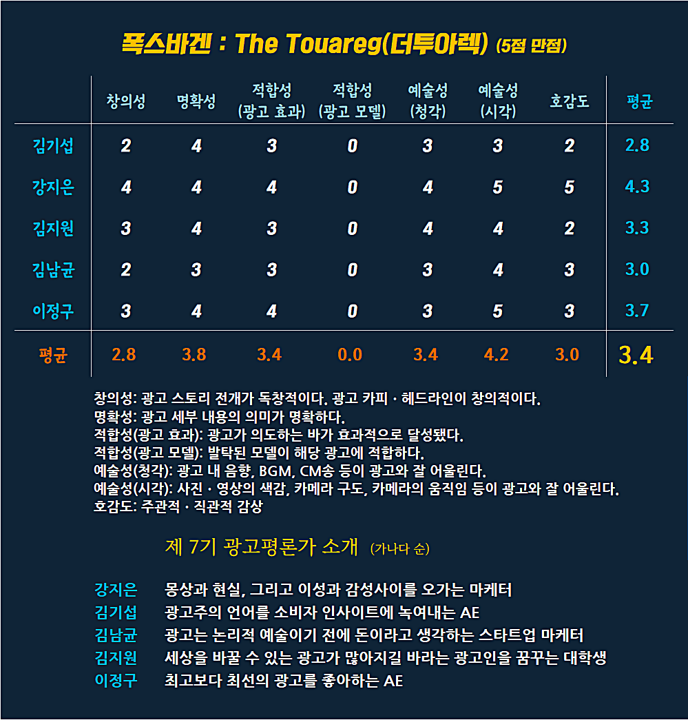 [AP신문 광고평론 No.745] 