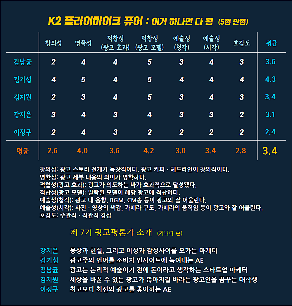[AP신문 광고평론 No.767] K2 플라이하이크 퓨어 광고 ⓒAP신문