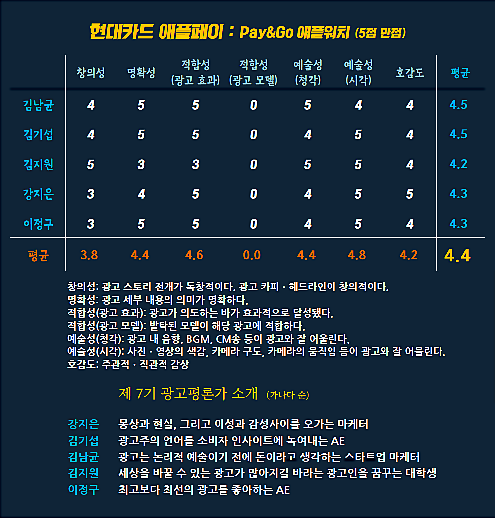 [AP신문 광고평론 No.768] 현대카드  : 애플페이 광고 ⓒAP신문