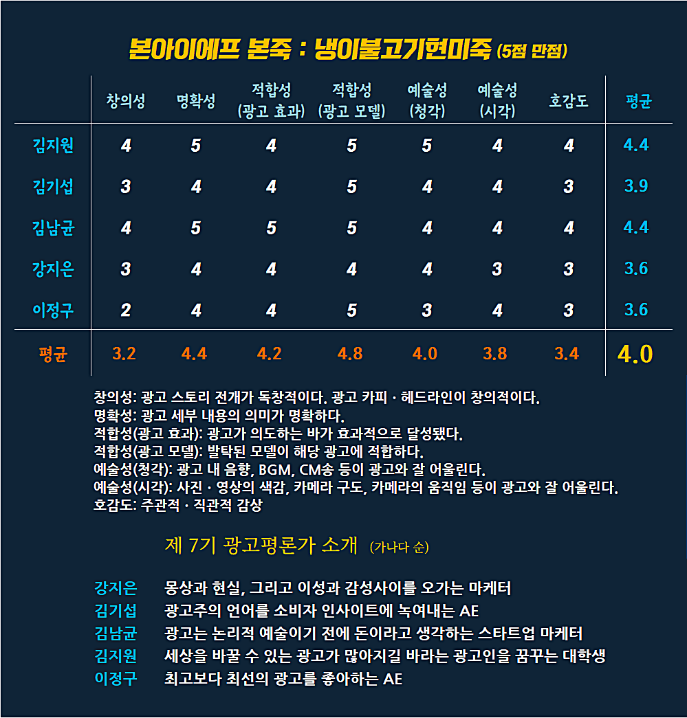 [AP신문 광고평론 No.772]  