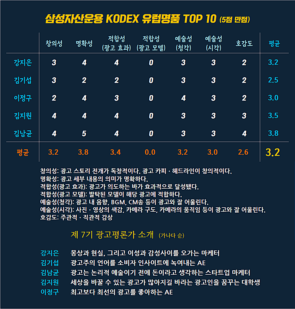 [AP신문 광고평론 No.786] 삼성자산운용 광고  ⓒAP신문(AP뉴스)