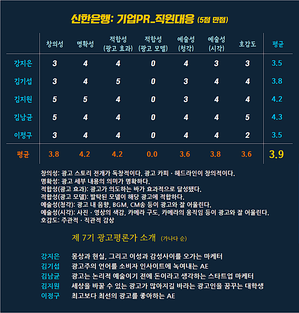 [AP신문 광고평론 No.799] 신한은행 광고 ⓒAP신문(AP뉴스)