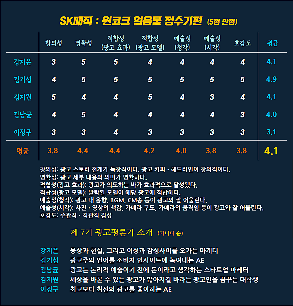 [AP신문 광고평론 No.800] SK매직 광고 ⓒAP신문(AP뉴스)