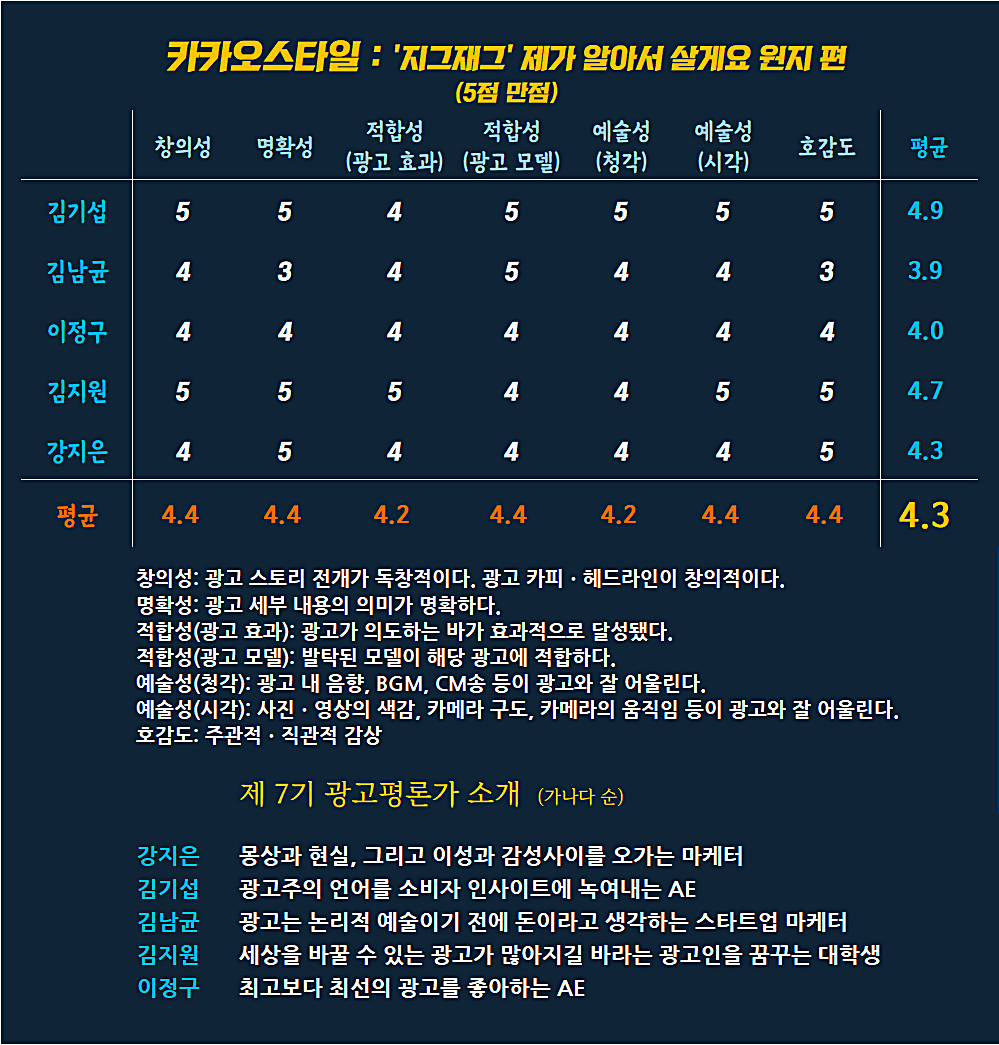 [AP신문 광고평론 No.808] 카카오스타일 광고 ⓒAP신문(AP뉴스)