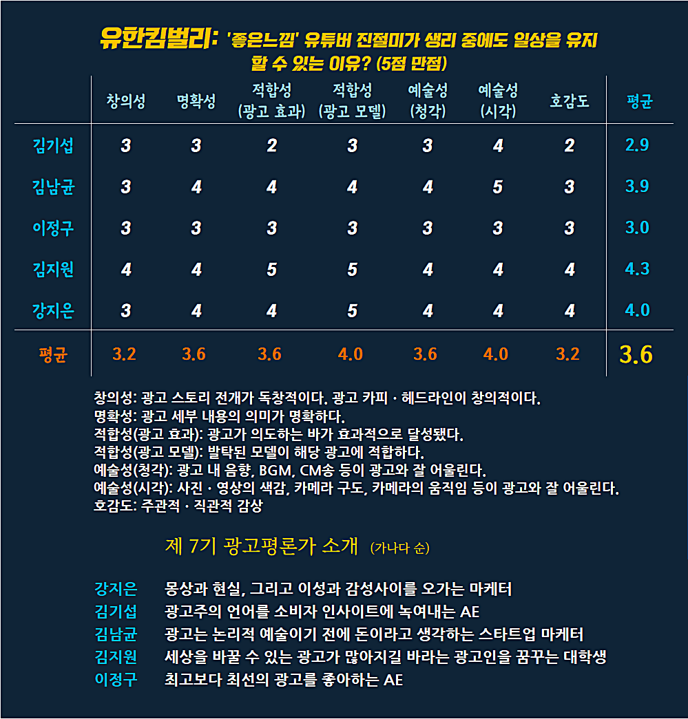 [AP신문 광고평론 No.810] 유한킴벌리 광고 ⓒAP신문(AP뉴스)