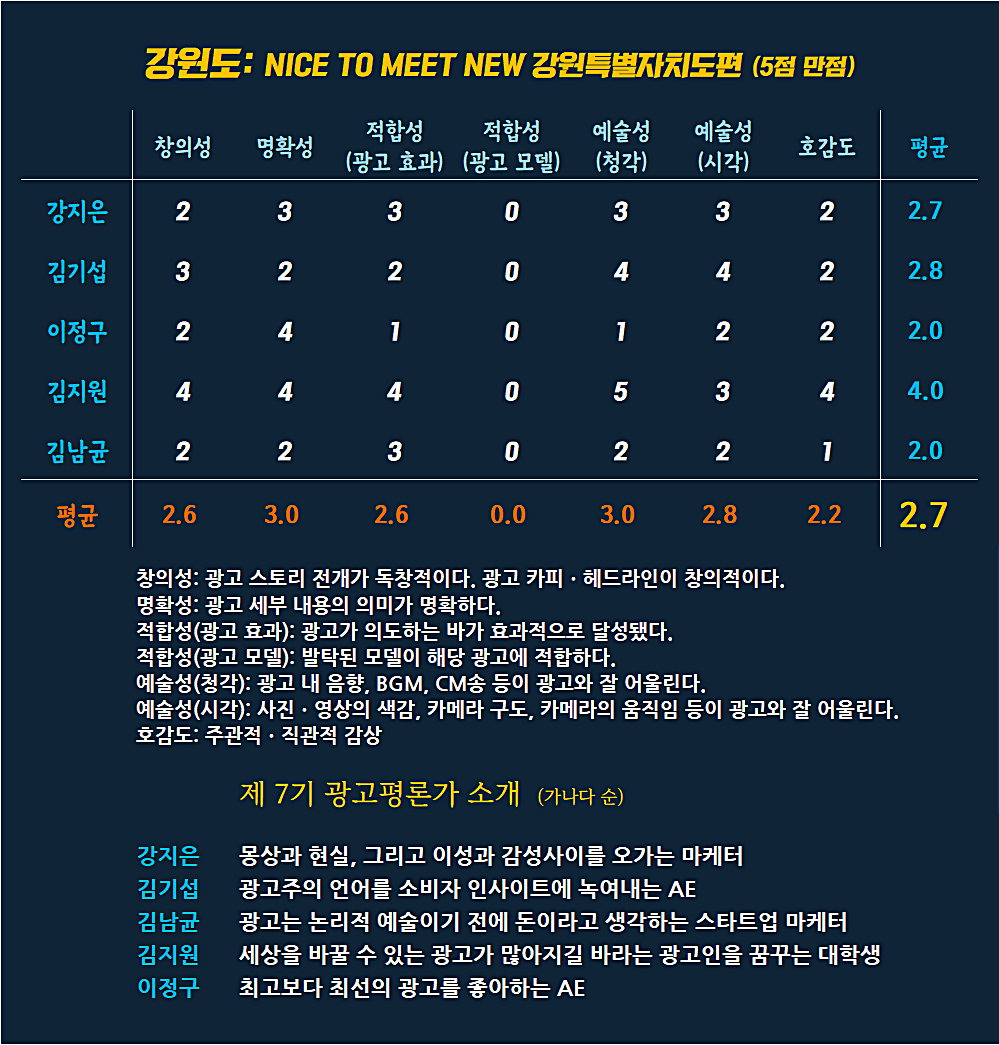 [AP신문 광고평론 No.813] 강원도 광고 ⓒAP신문(AP뉴스)