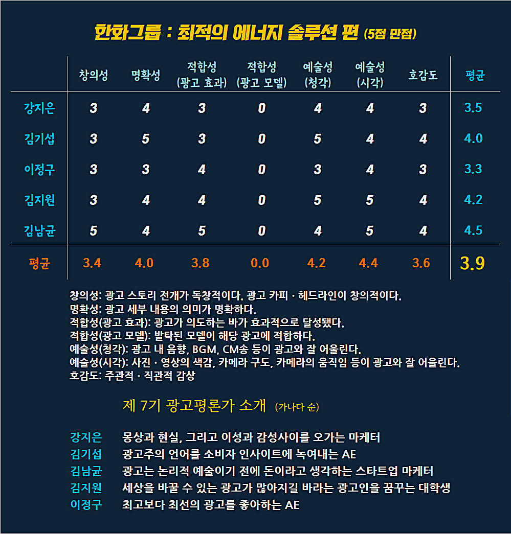 [AP신문 광고평론 No.815]  한화그룹 광고 ⓒAP신문(AP뉴스)