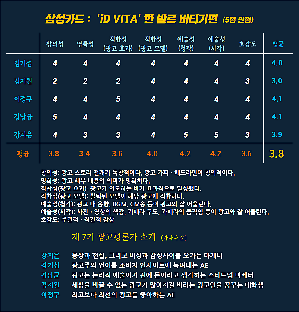 [AP신문 광고평론 No.819] 삼성카드 ⓒAP신문(AP뉴스)