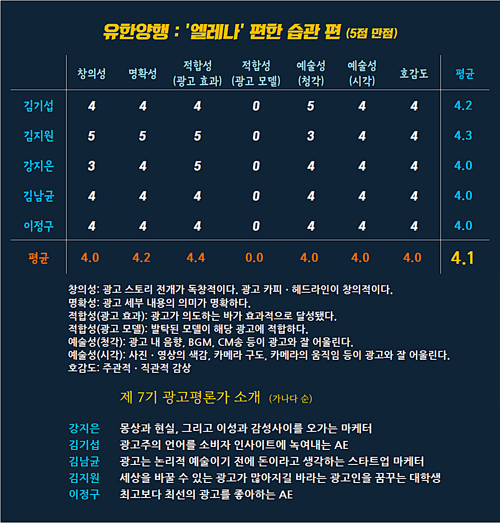 [AP신문 광고평론 No.821] 유한양행 광고 ⓒAP신문(AP뉴스)