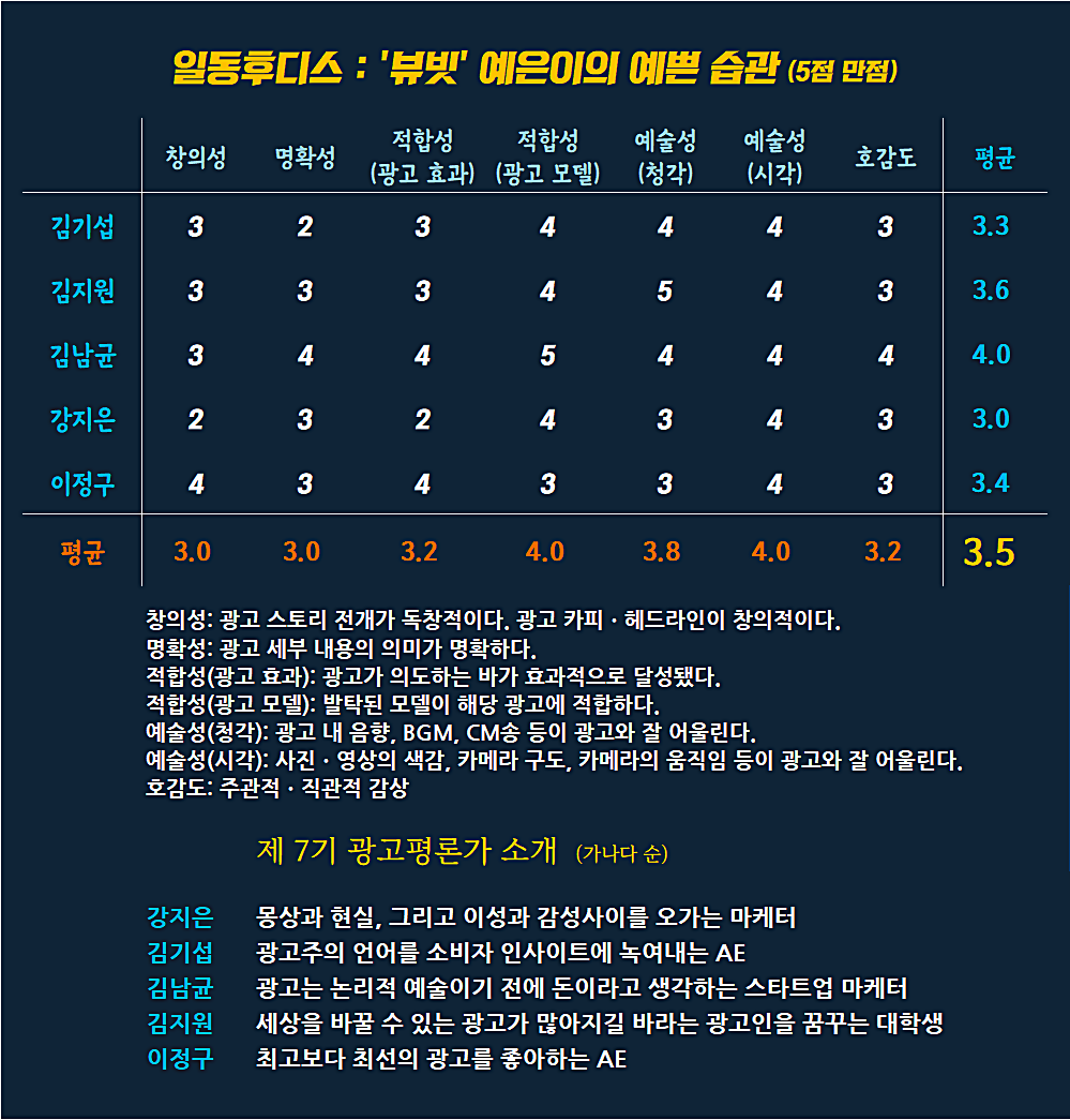 [AP신문 광고평론 No.835] 일동후디스 광고 ⓒAP신문(AP뉴스)