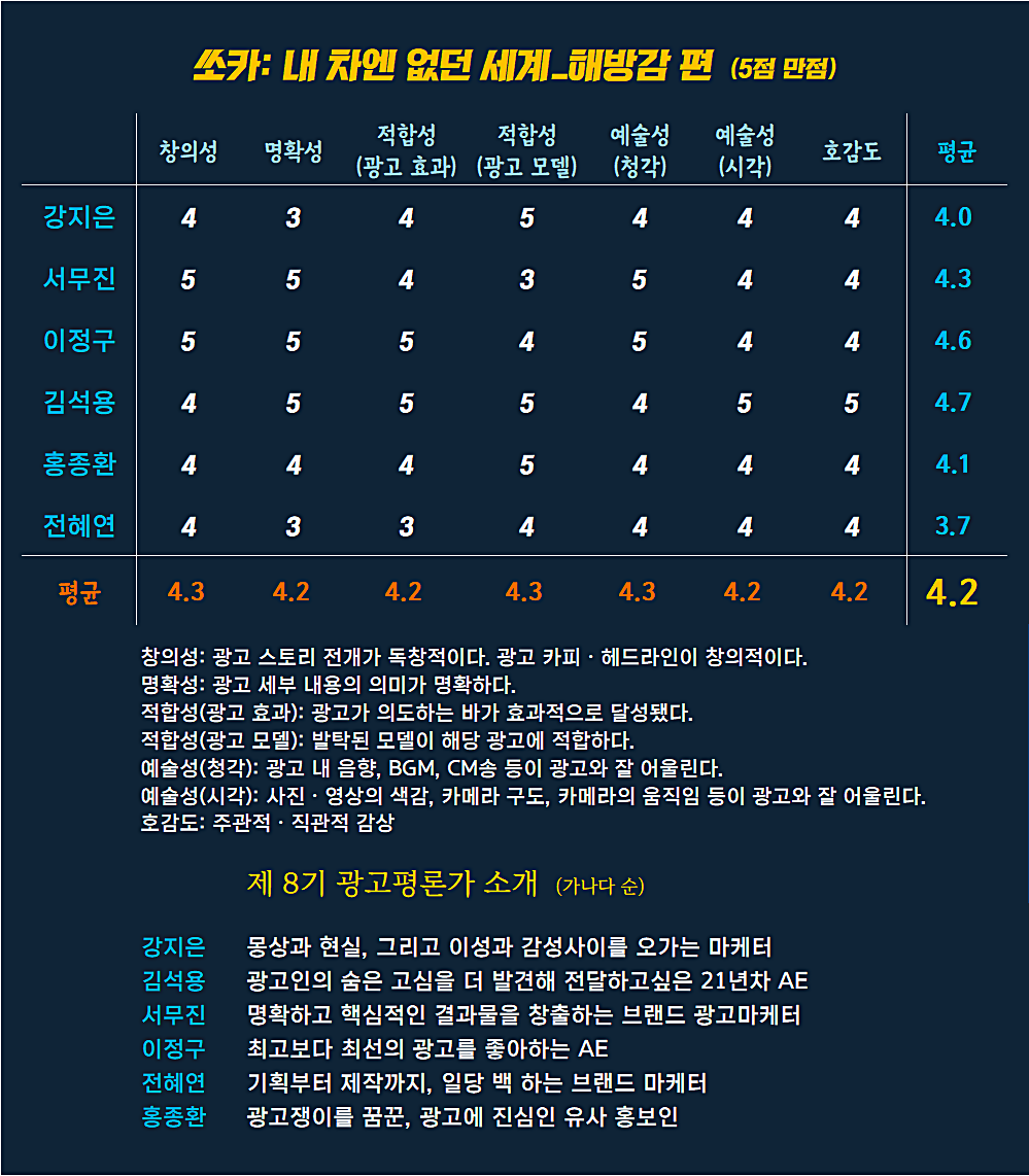 [AP신문 광고평론 No.836] 쏘카 광고 ⓒAP신문(AP뉴스)