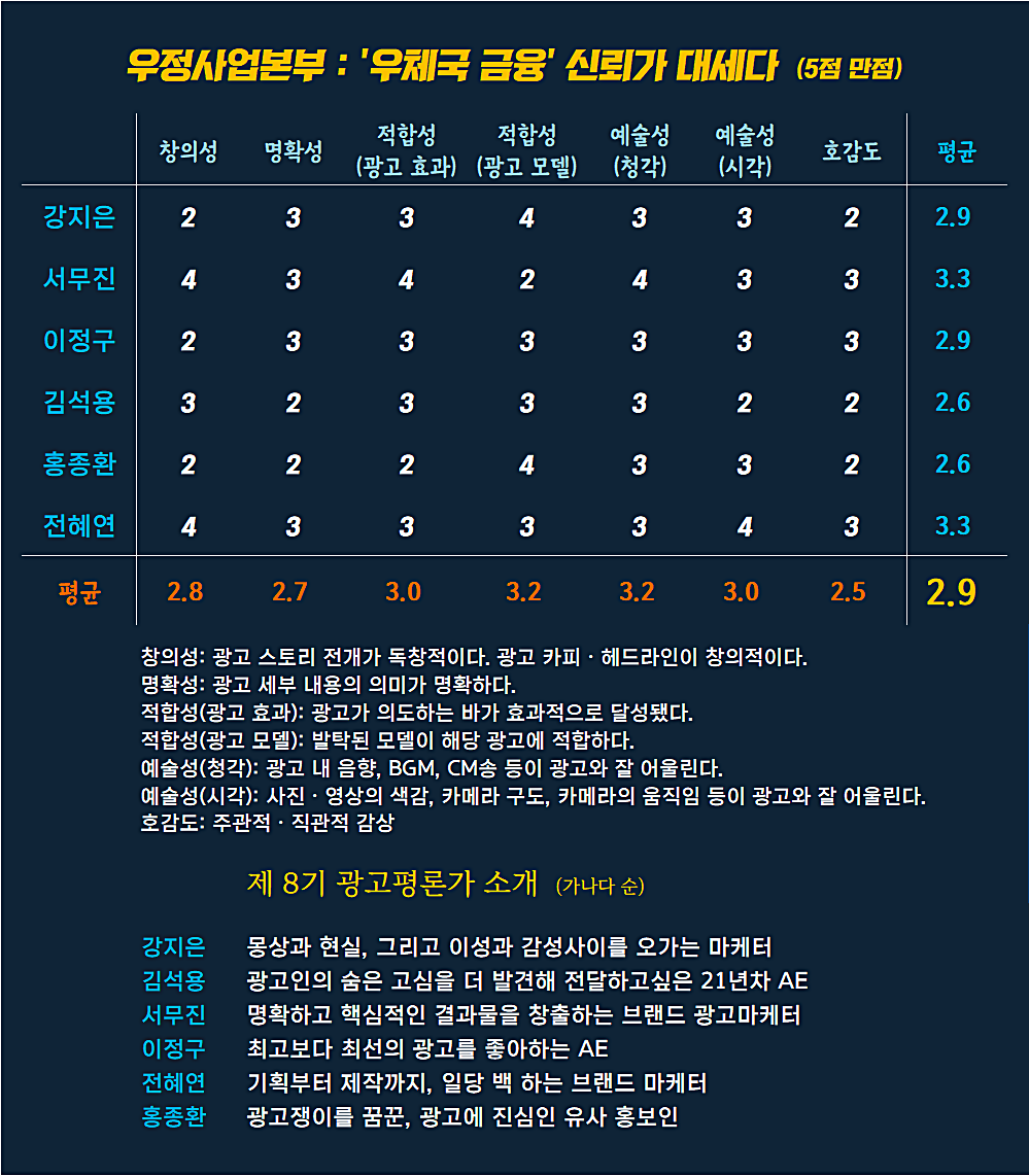 [AP신문 광고평론 No.837]  우정사업본부 우체국 광고 ⓒAP신문(AP뉴스)