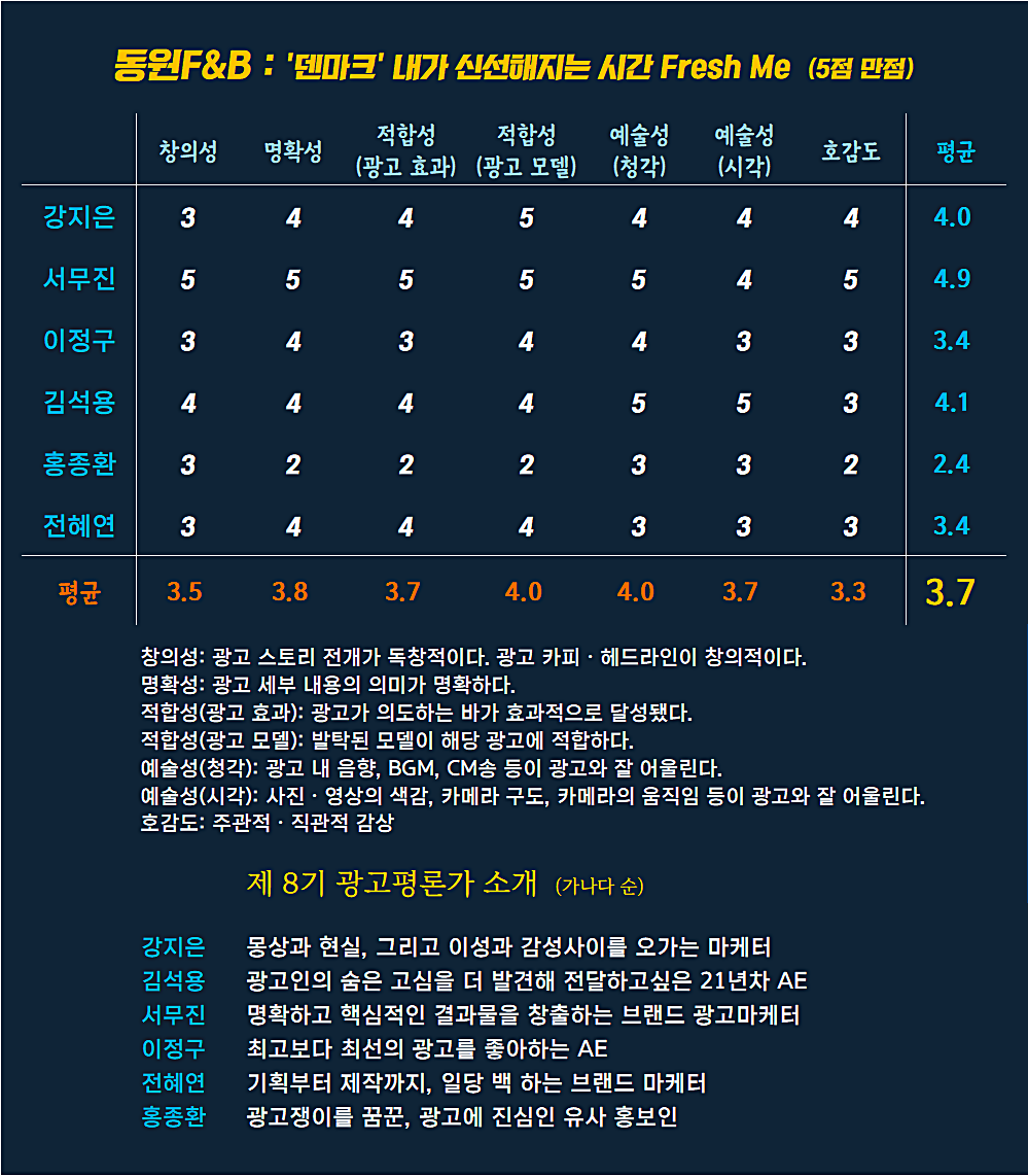 [AP신문 광고평론 No.838]  동원F&B 덴마크 광고 ⓒAP신문(AP뉴스)