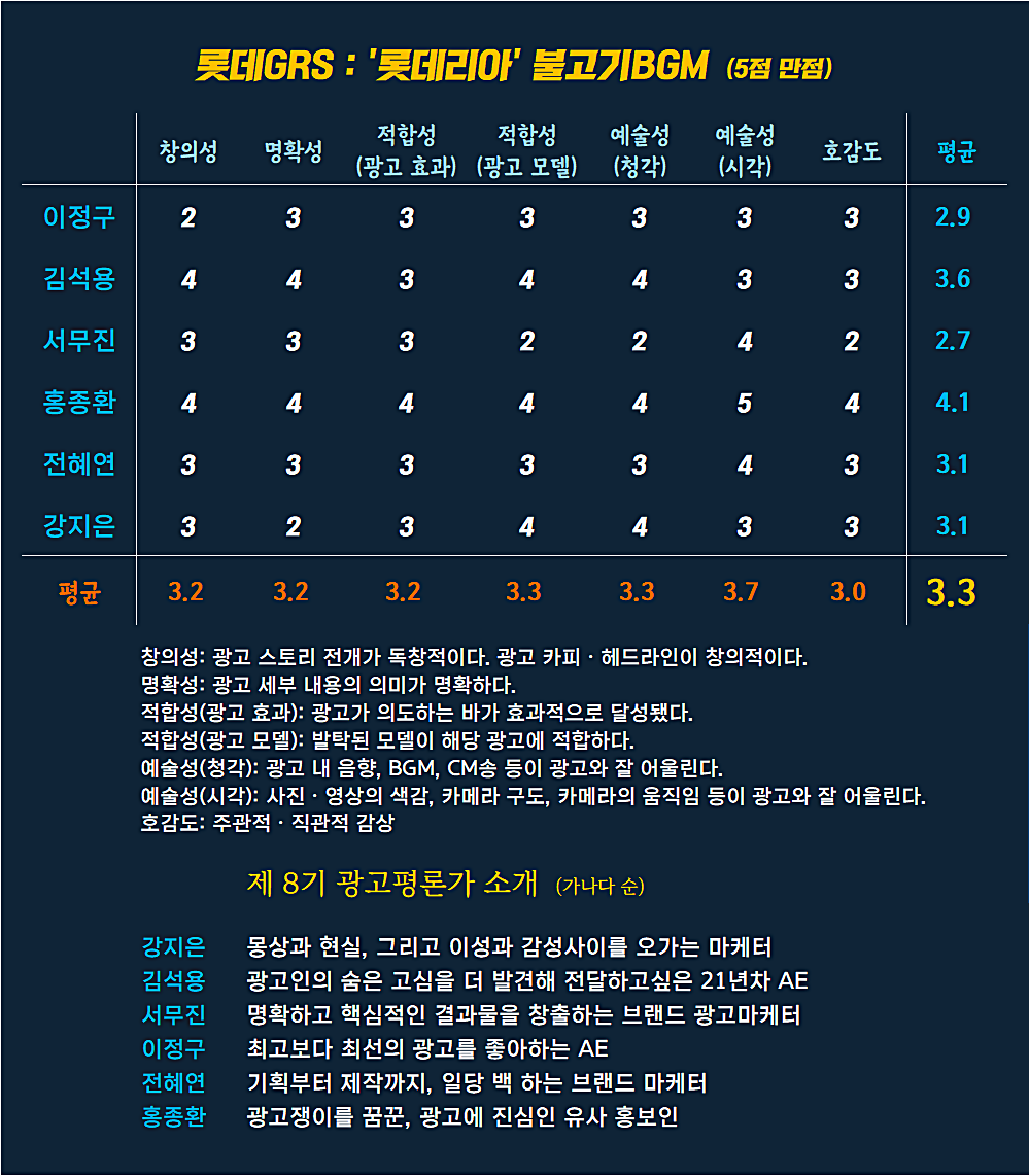 [AP신문 광고평론 No.843] 롯데리아 광고 ⓒAP신문(AP뉴스)