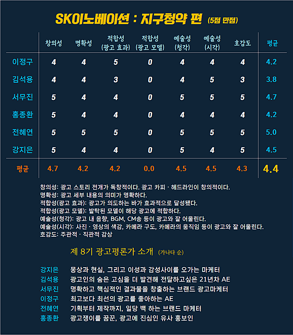 [AP신문 광고평론 No.845] SK이노베이션 광고 ⓒAP신문(AP뉴스)