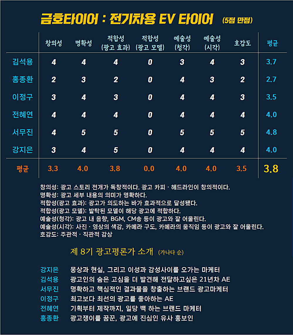 [AP신문 광고평론 No.846]  금호타이어 광고 ⓒAP신문(AP뉴스)